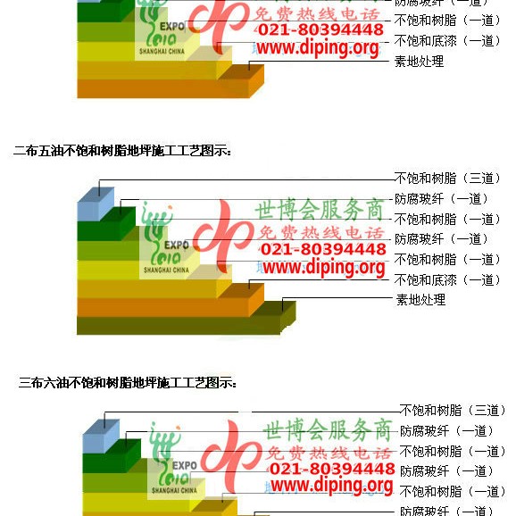 建湖不饱和树脂地坪，不饱和树脂防腐地坪,防腐蚀地坪施工厂家产品图2