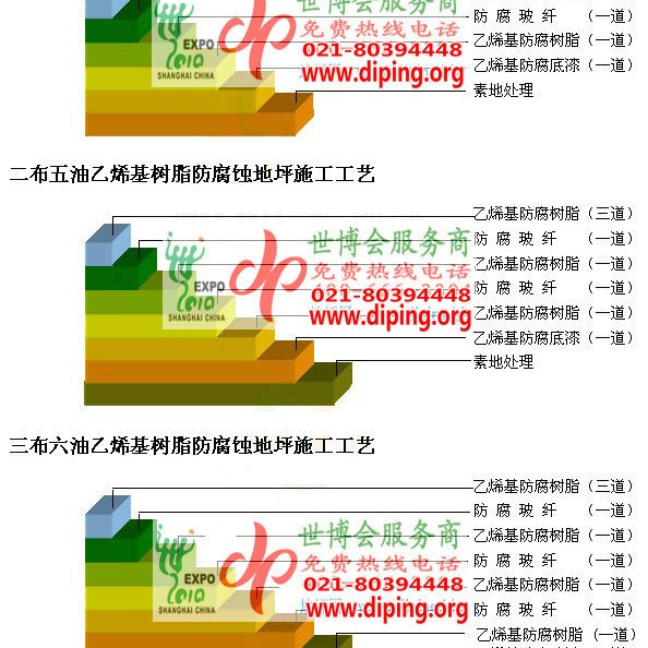 建湖乙烯基防腐蚀地坪,乙烯基酯地坪,乙烯基酯防腐蚀地坪,乙烯基重防腐蚀地坪,乙烯基重防腐地坪,乙烯基重防腐自流平地坪产品图2